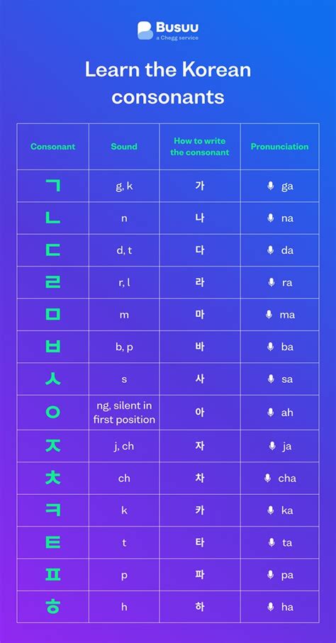 english to korean translation pronunciation.